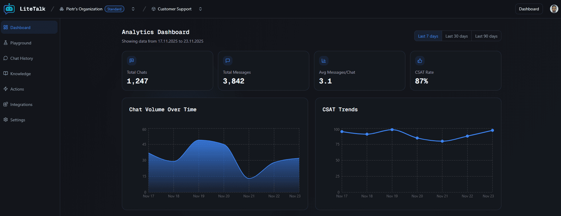 Analytics page